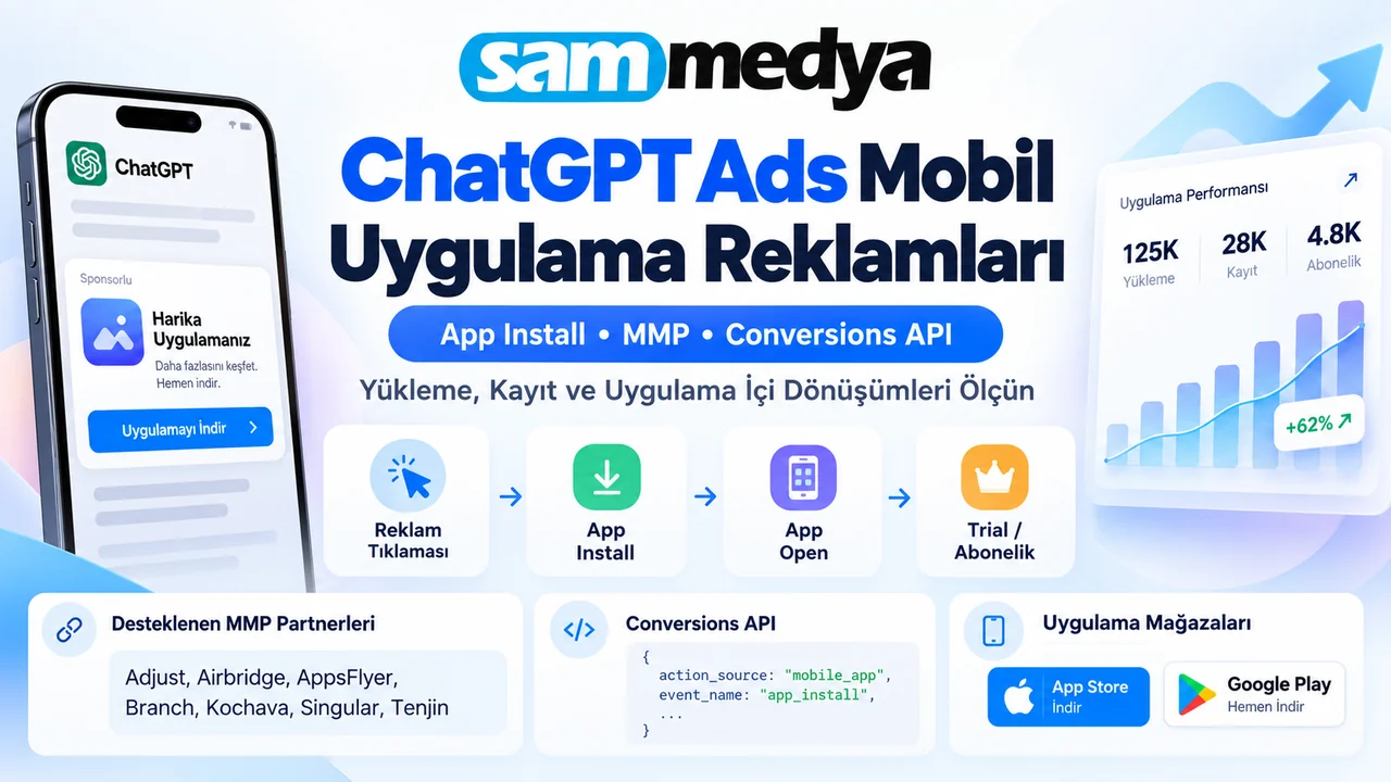ChatGPT Ads mobil uygulama reklamları, App Install, MMP ve Conversions API ile uygulama dönüşüm ölçümü