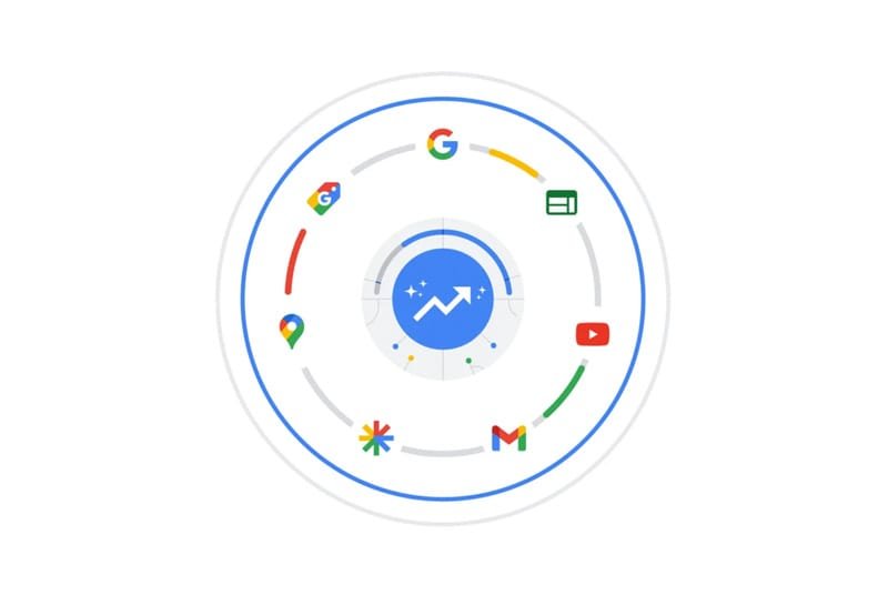 Maksimum Performans Kampanyaları Hakkında Bilgi Google Ads'de Maksimum Performans Kampanyaları